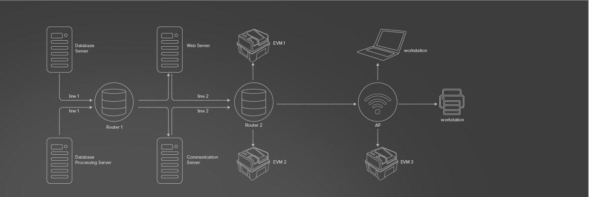 Voting Management System (VMS)