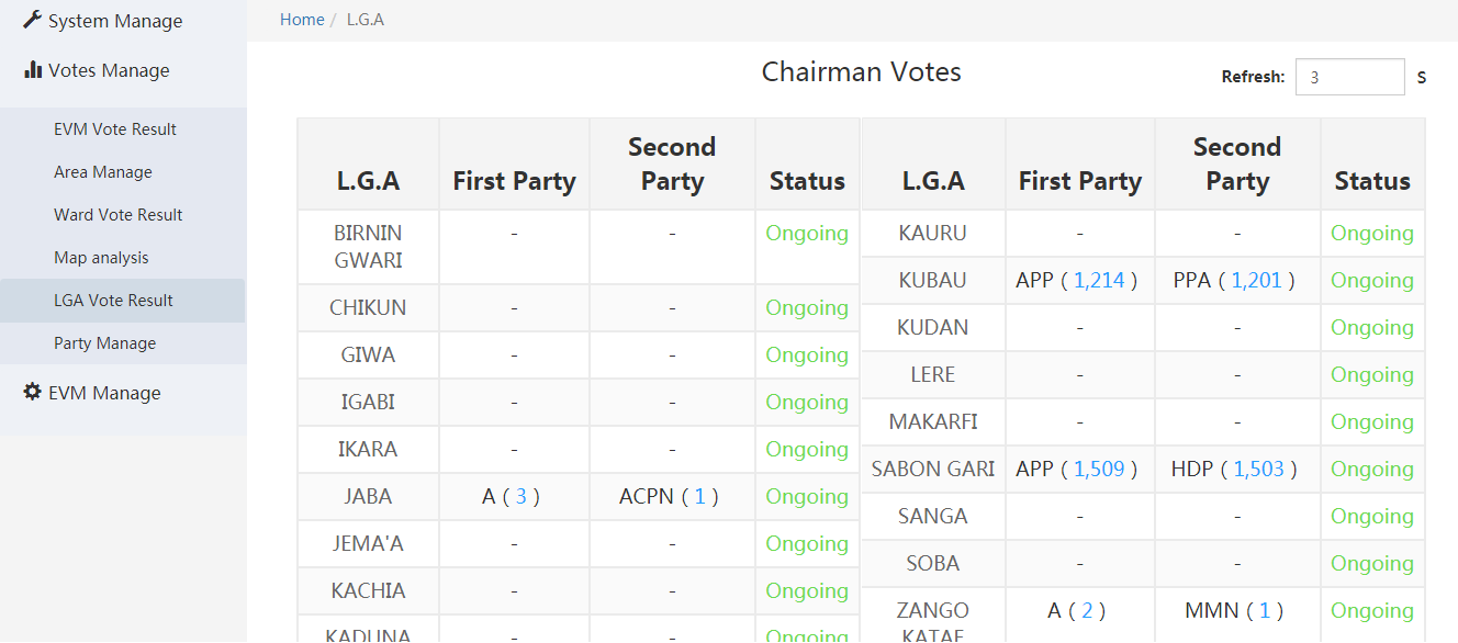 Screenshot of Voting Management System
